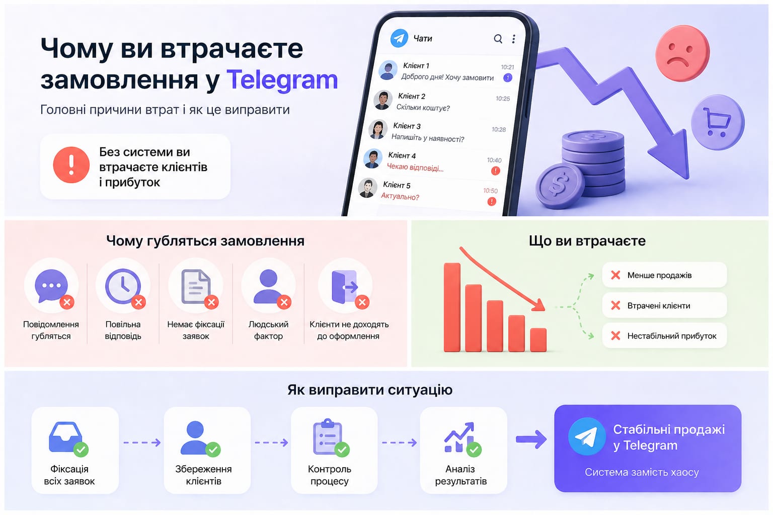 Інтернет-магазин у Telegram: вітрина з товарами і оформлення замовлення