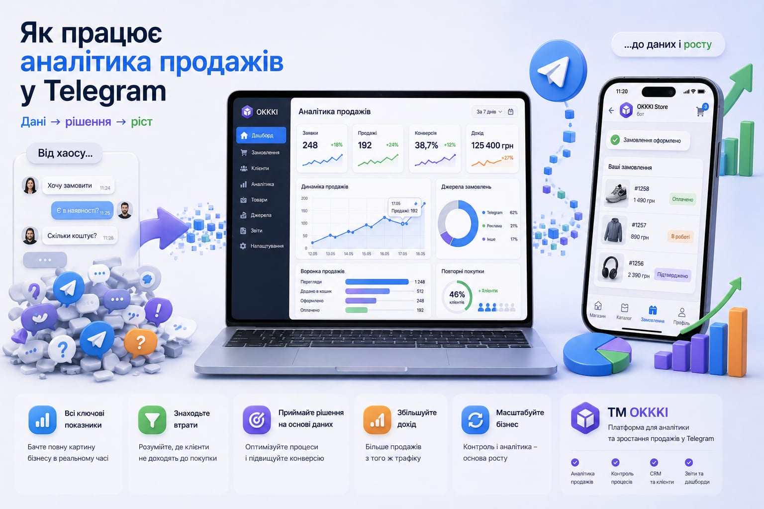 Повторні продажі у Telegram: клієнт повертається до магазину і робить друге замовлення