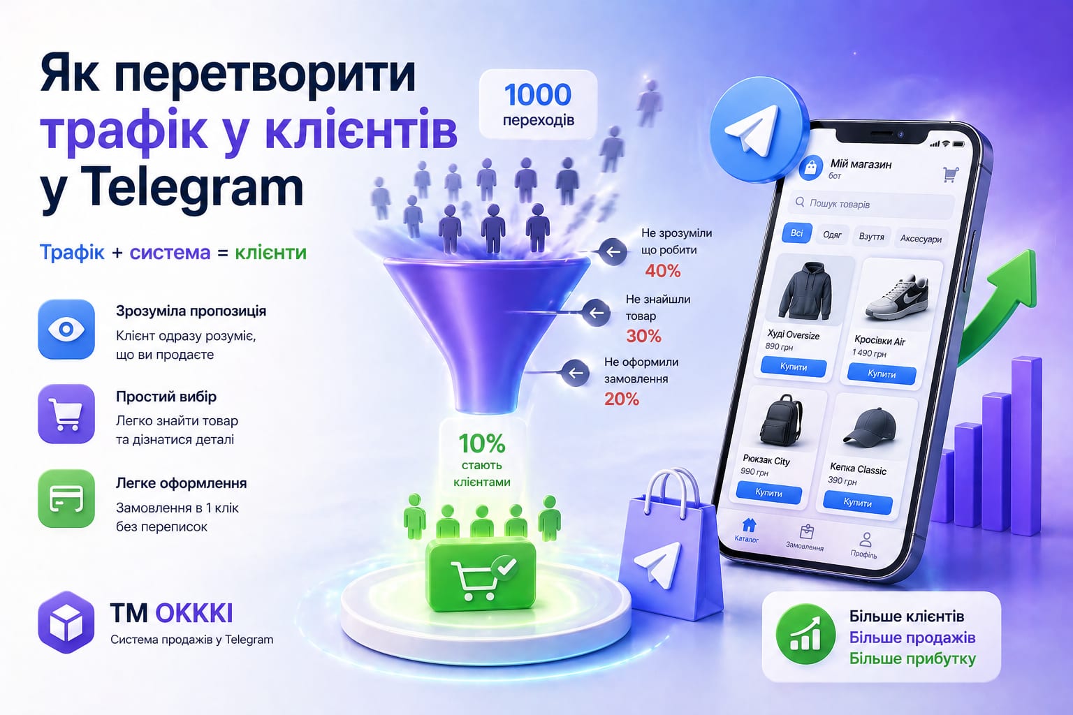 Майстер запуску магазину в Telegram через бот OKKKI за один день