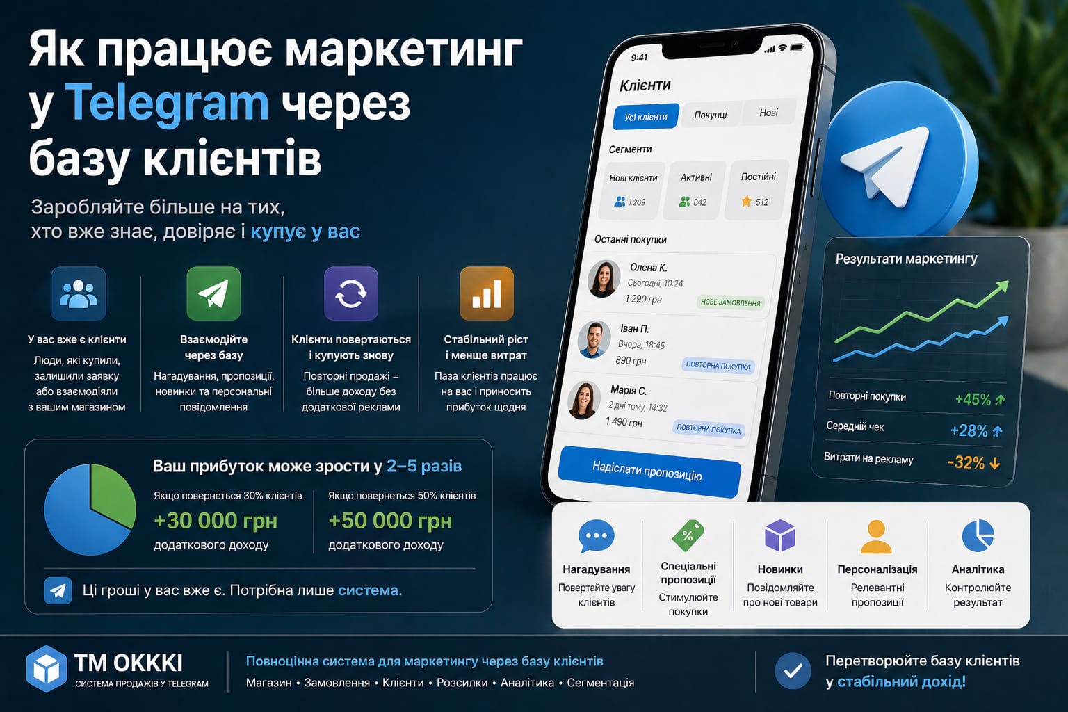 Магазин у Telegram із вітриною та системою обробки замовлень замість ручного листування