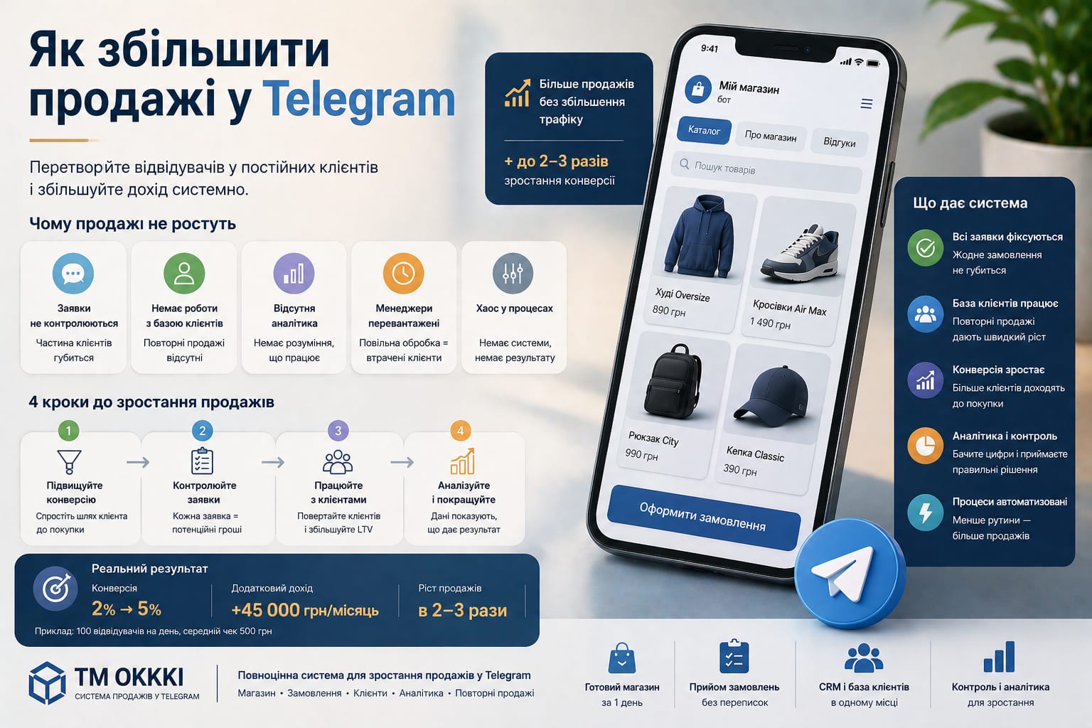 Власник магазину одягу обробляє замовлення в Telegram через систему OKKKI