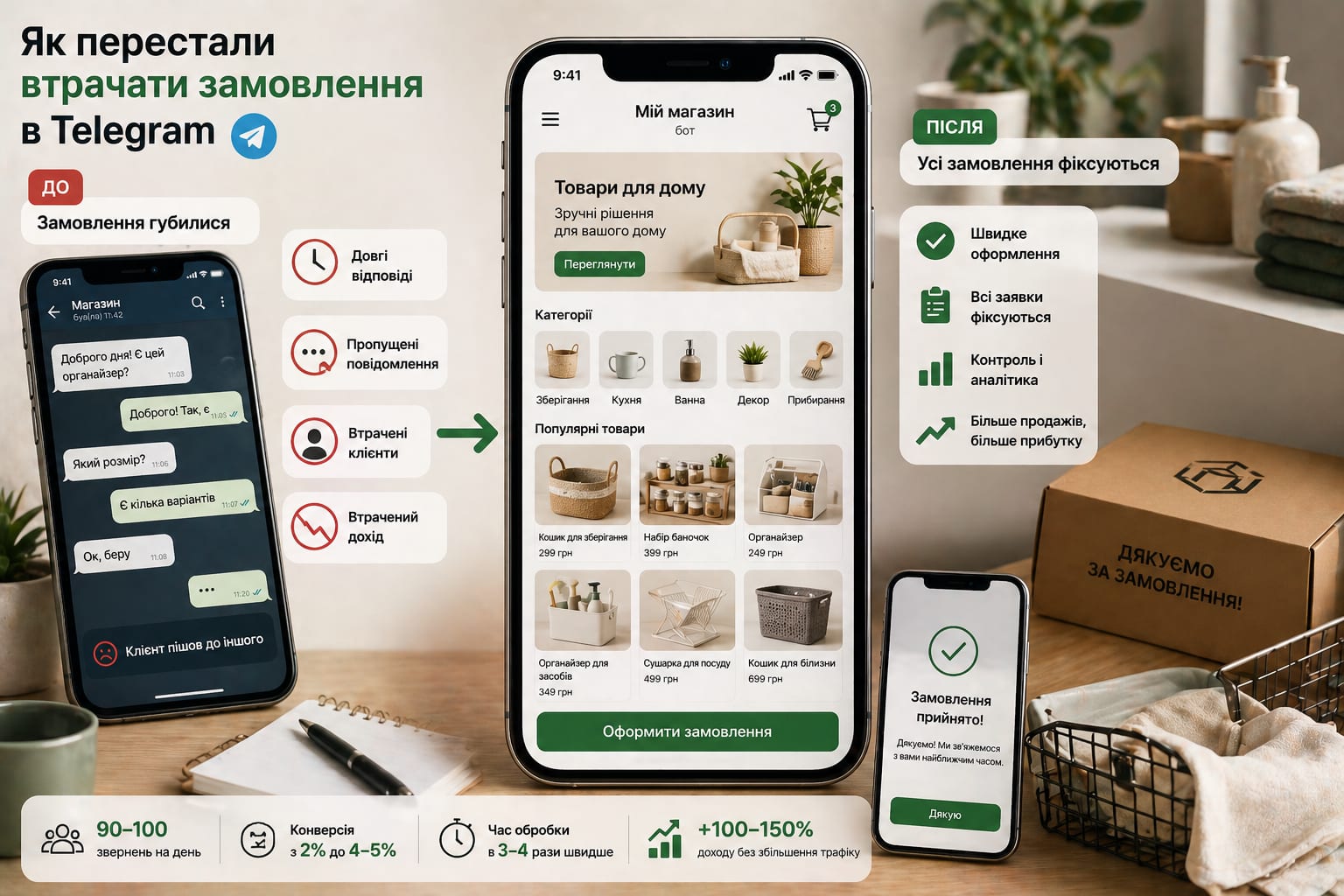 Команда магазину обробляє замовлення в єдиному розділі кабінету Telegram замість пошуку в чатах