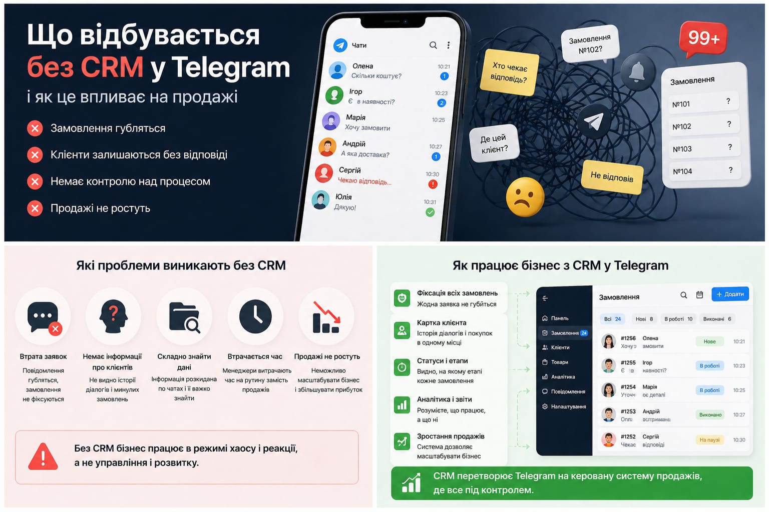 Картка клієнта в CRM з історією замовлень магазину у Telegram